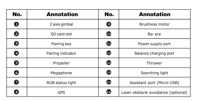 The SkyPilot DX450 is an advanced drone equipped with intelligent flight controls, precision hovering capabilities, and robust safety features. It is designed for professional and recreational use, offering stability, flexibility, and reliability in various environments.